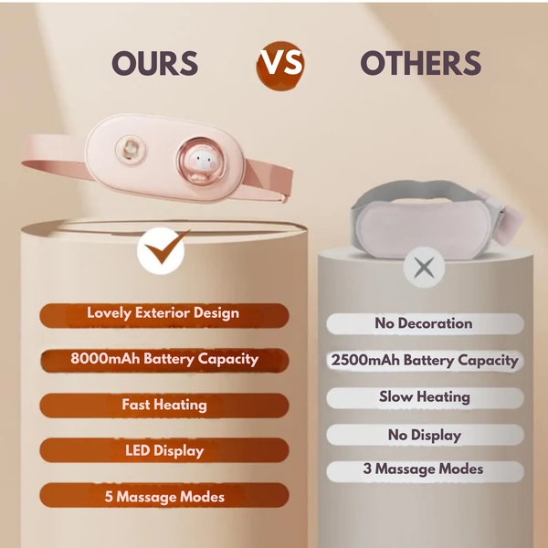 Comparison between two heating belts: ours featuring a lovely design, 8000mAh battery, fast heating, LED display, and 5 massage modes, vs a competitor with lower features